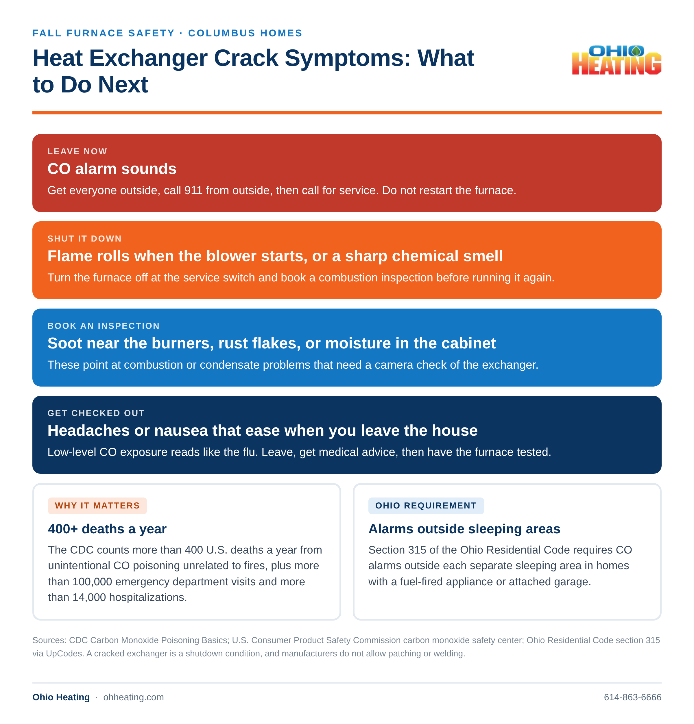Heat exchanger crack symptom triage infographic for Columbus homeowners from Ohio Heating